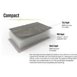 Outwell Galtymore Campingstoel - Zwart / Grijs -Camping Keuken Verkoop outwell galtymore camping chair black grey 5 1374613