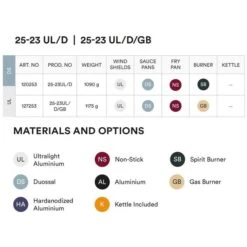 Trangia Storm Cooker 25-23 UL/D With Spirit Burner -Camping Keuken Verkoop trangia storm cooker 25 23 ul d 120253 04 1150333