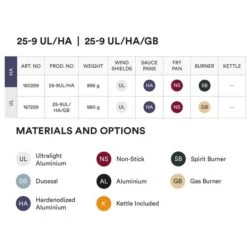 Trangia Storm Cooker 25-9 UL/HA/GB With Gas Burner 9 Trangia Storm Cooker 25-9 UL/HA/GB With Gas Burner -Camping Keuken Verkoop trangia storm cooker 25 9 ul ha gb 167259 01 1150023