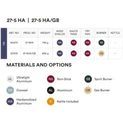 Trangia Storm Cooker 27-5 HA - Stove System With Non-Stick Pans -Camping Keuken Verkoop trangia storm cooker 27 5 ha stove system with non stick pans1 1001001