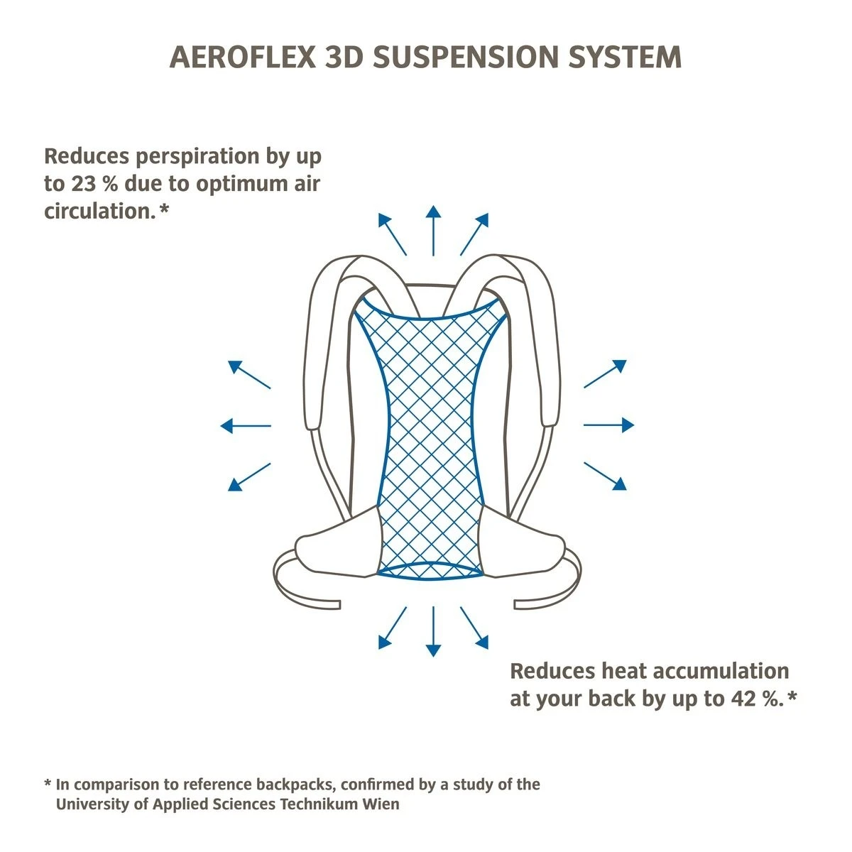 Vaude Brenta 30L Rugzak - Blauw 7 Vaude Brenta 30L Rugzak - Blauw - Image 6