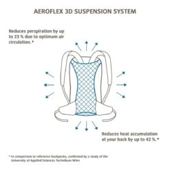 Vaude Brenta 30L Rugzak - Cedar Wood 13 Vaude Brenta 30L Rugzak - Cedar Wood -Camping Keuken Verkoop vaude brenta 30 backpack b1 1085860